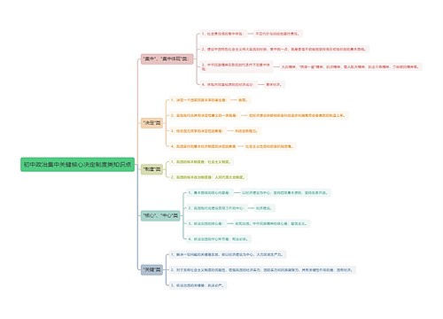 初中政治集中关键核心决定制度类知识点