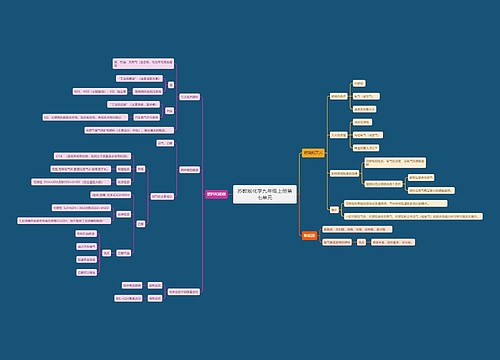 苏教版化学九年级上册第七单元