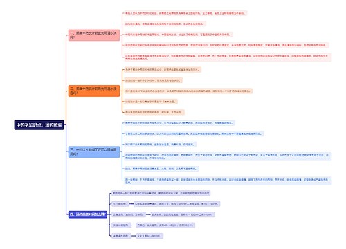 中药学知识点：汤药煎煮思维导图