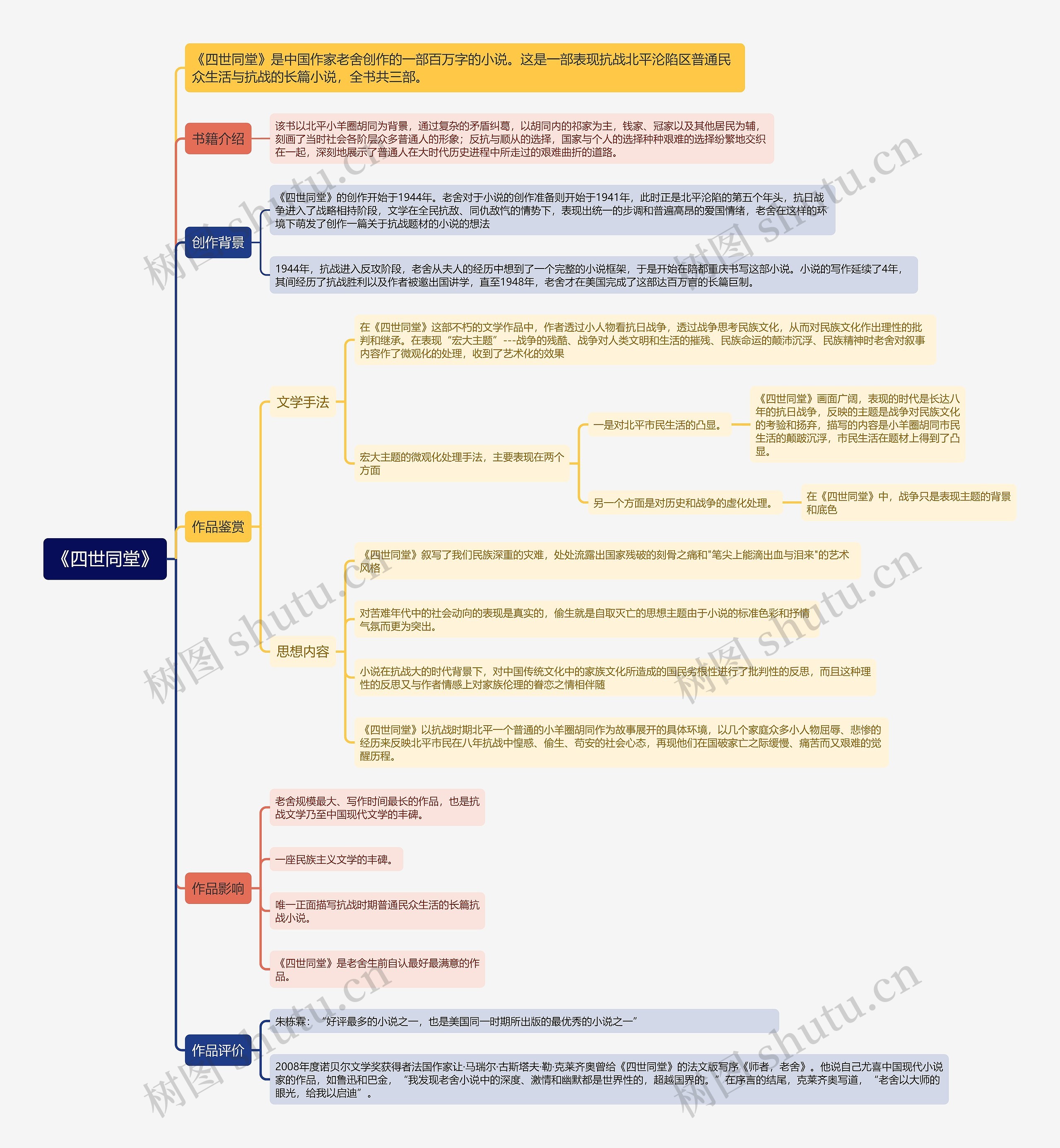 《四世同堂》思维导图