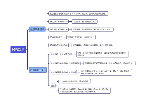 股票跟庄知识点