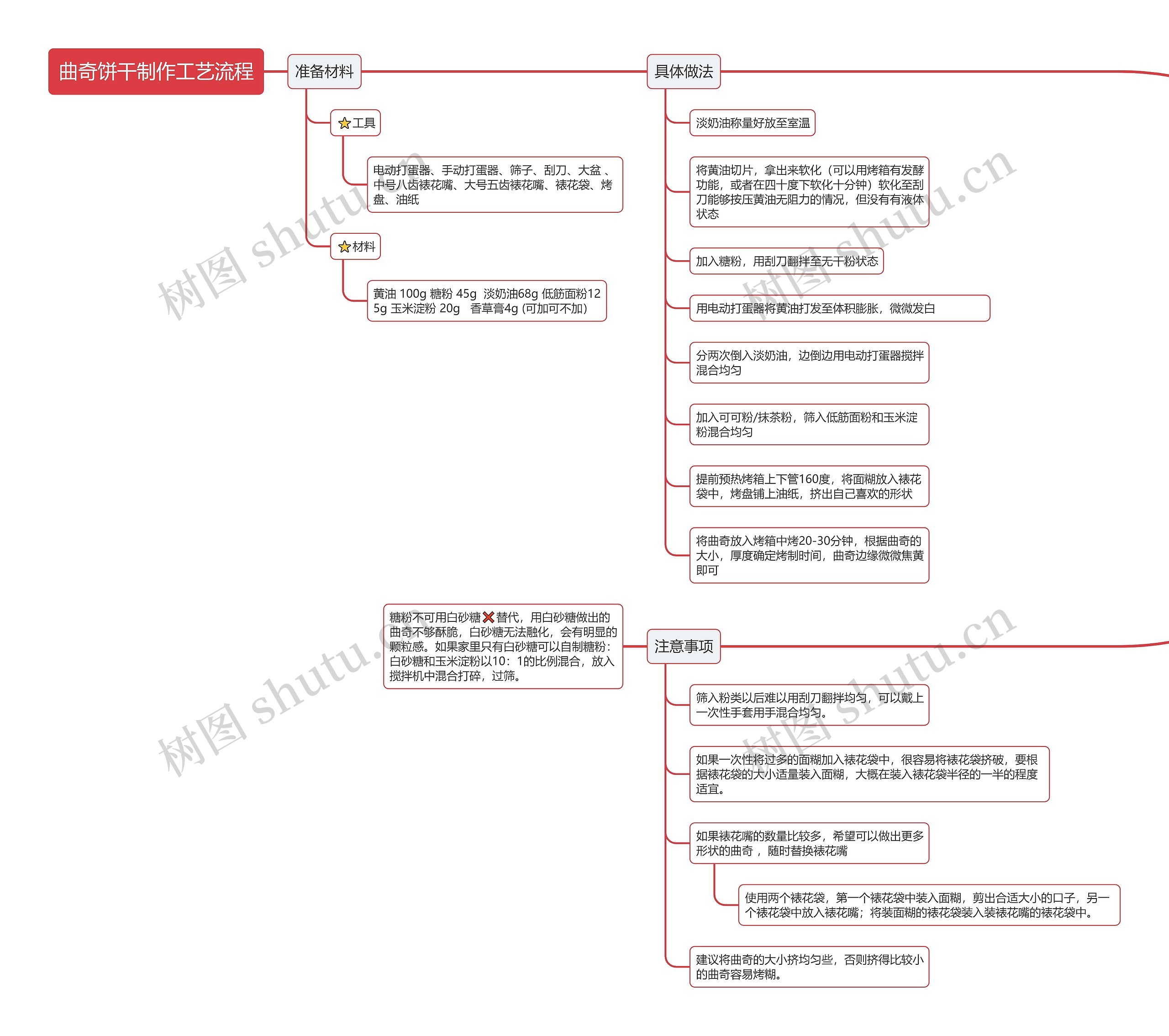曲奇饼干制作工艺流程思维导图