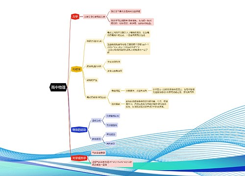 高中物理知识点
