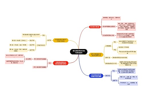 生化知识蛋白质的营养价值与消化吸收思维导图