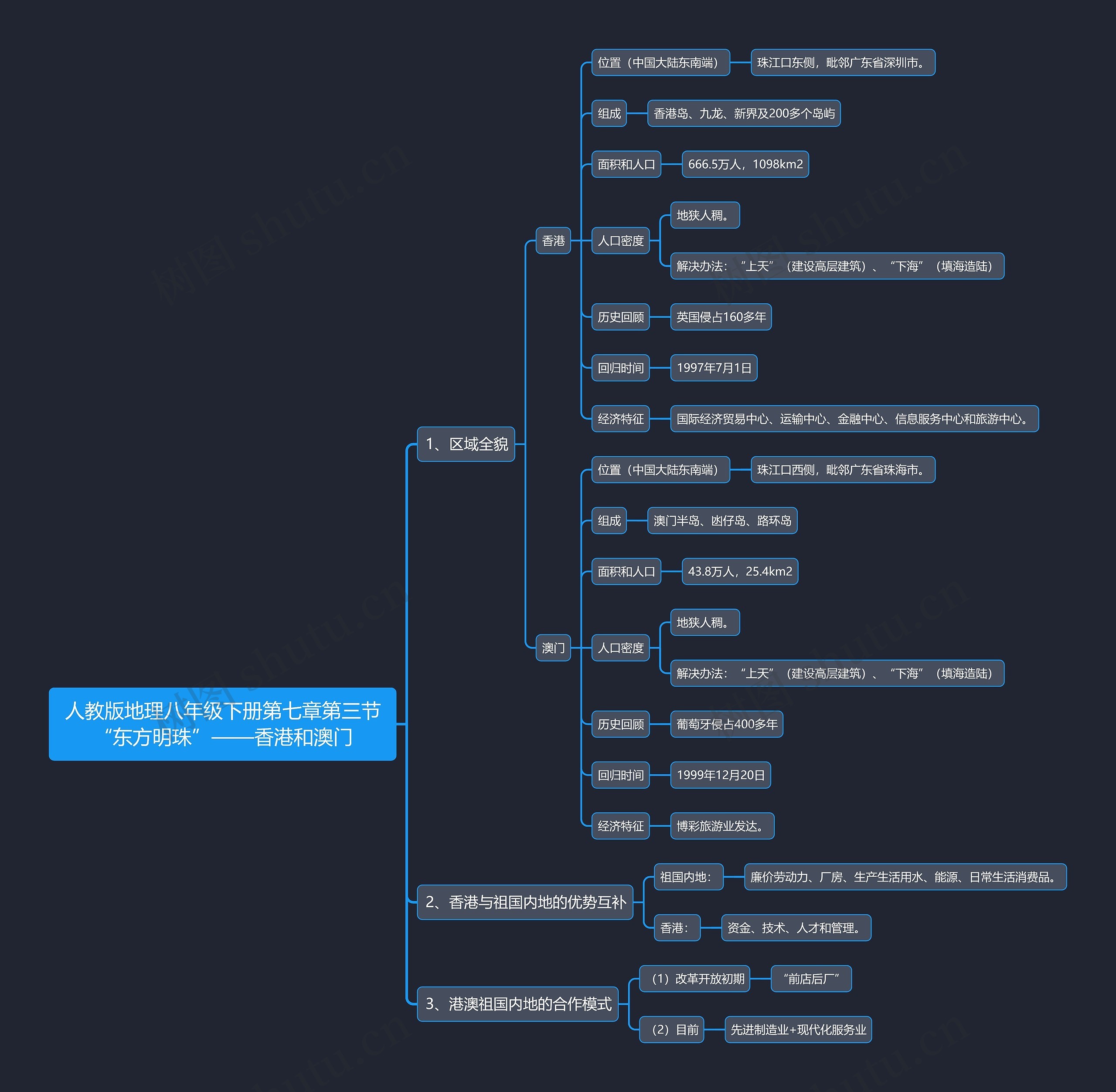 人教版地理八年级下册第七章第三节“东方明珠”——香港和澳门思维导图