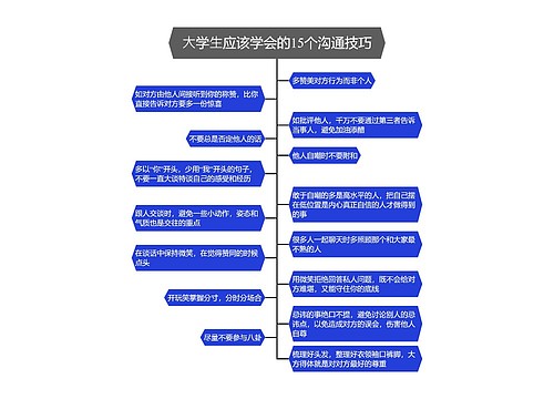 ⼤学⽣应该学会的15个沟通技巧