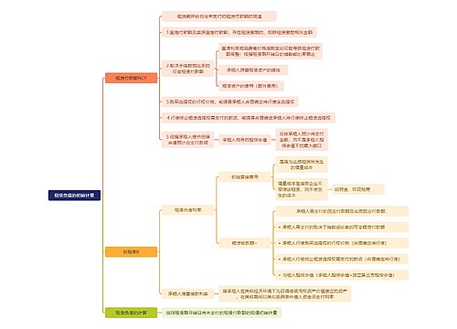 财务知识租赁负债的初始计量思维导图