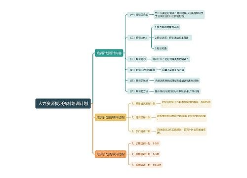 人力资源复习资料培训计划