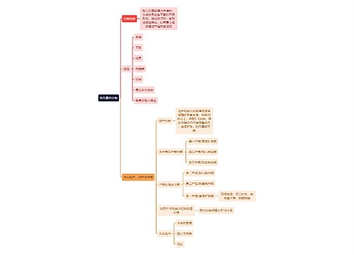 医学知识枕先露的分娩思维导图