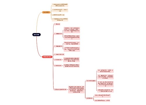 医学知识临床诊断思维导图