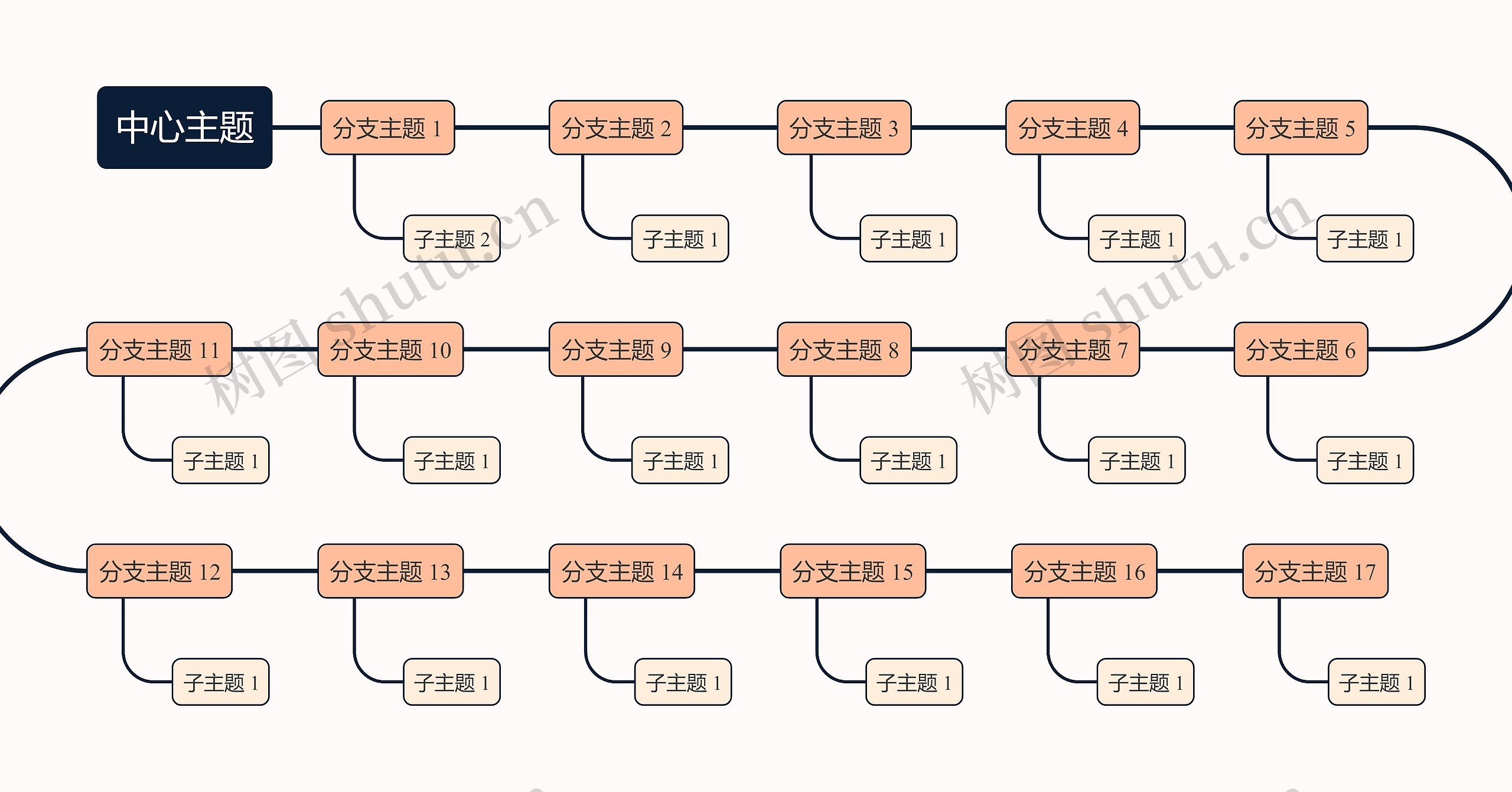 马卡龙明亮蛋黄色S型时间轴主题模板