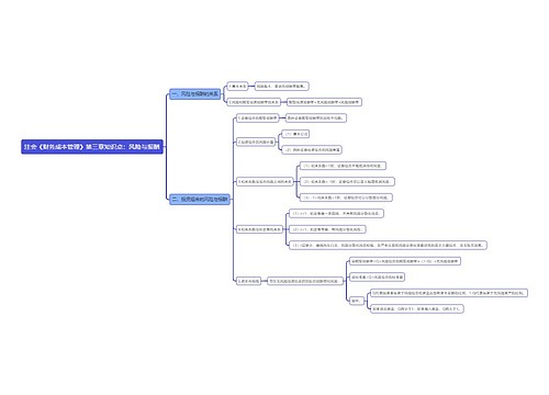 注会《财务成本管理》第三章知识点：风险与报酬思维导图