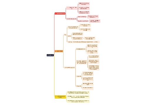 法学知识税务检查的内容思维导图