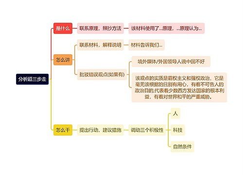 分析题三步走思维导图