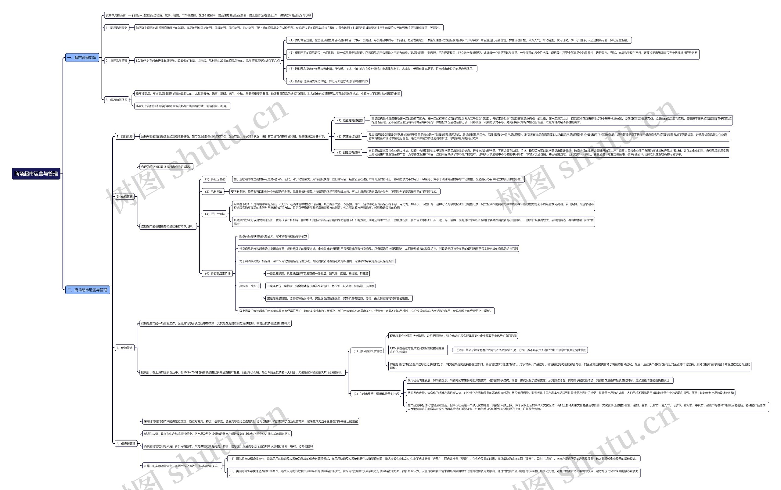 商场超市运营与管理思维导图