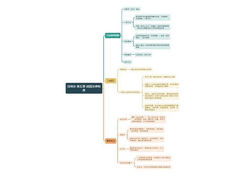 法制史 第五章 战国法律制度