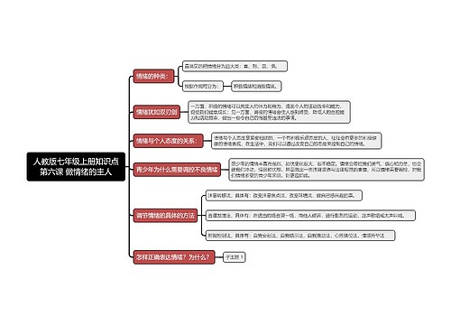 人教版七年级上册知识点第六课 做情绪的主人