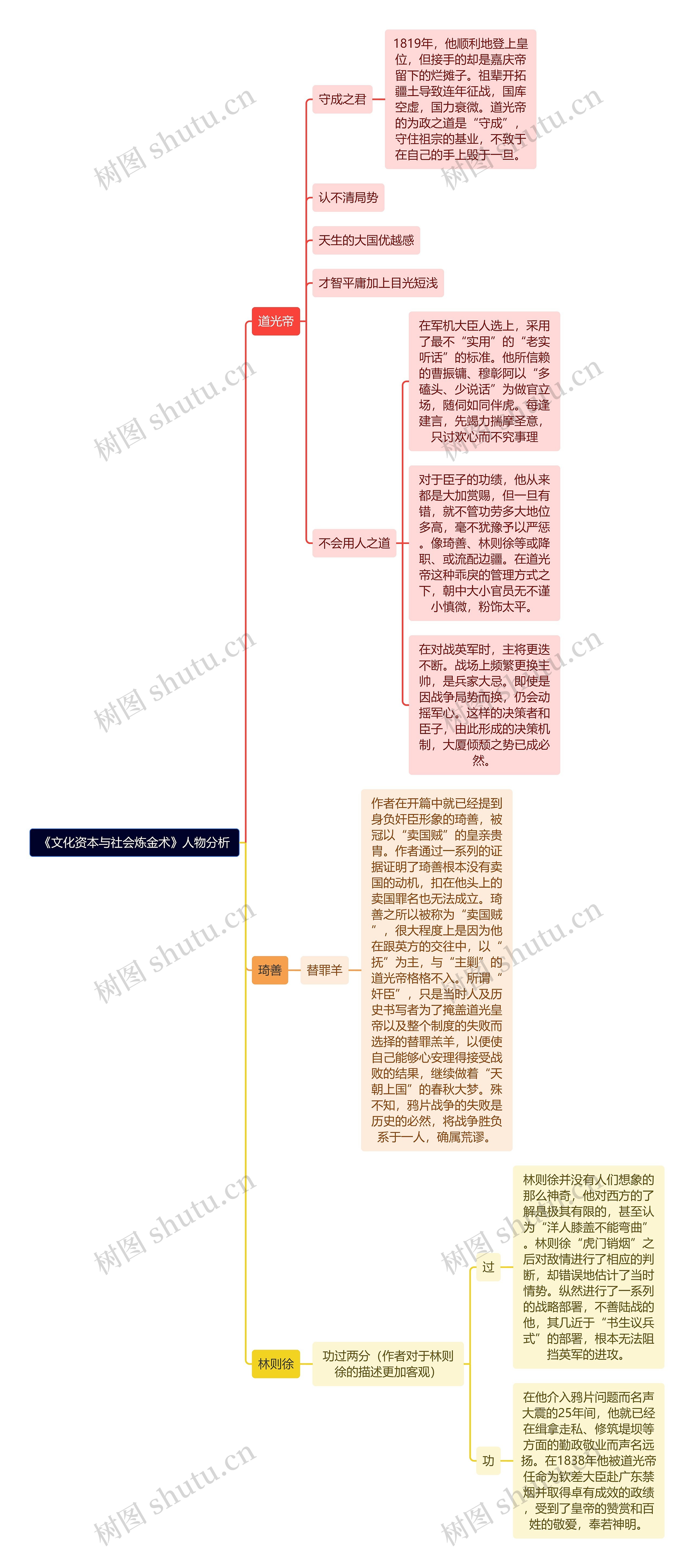 读书笔记《文化资本与社会炼金术》人物分析思维导图