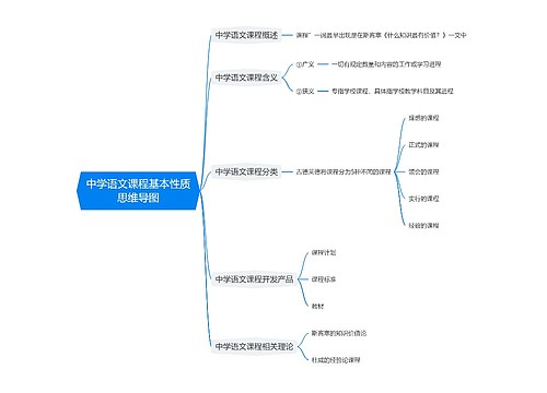 中学语文教学论2专辑