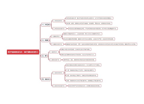 医学基础知识点：淋巴器官的意义思维导图