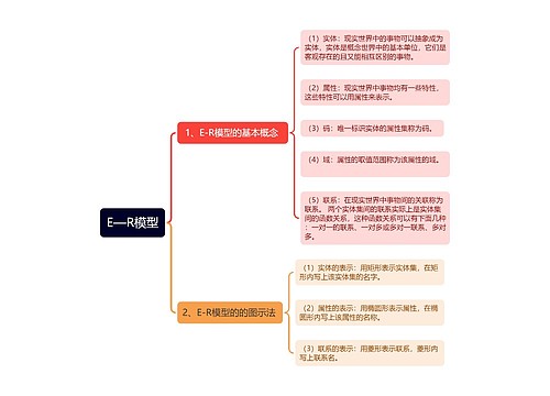 E—R模型思维导图