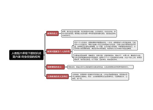 人教版八年级下册知识点第六课 终身受益的权利