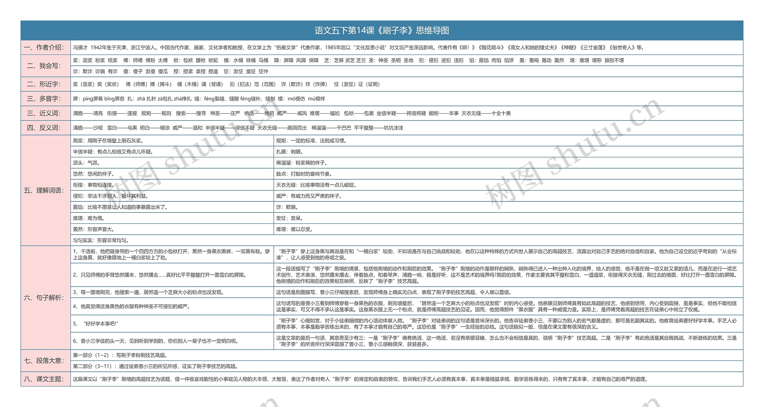 语文五下第14课《刷子李》思维导图高清图 语文五下第14课《刷子李》思维导图