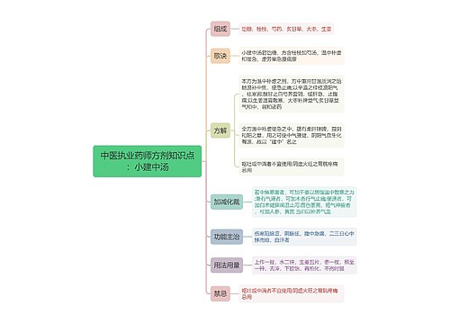中医执业药师方剂知识点:小建中汤思维导图