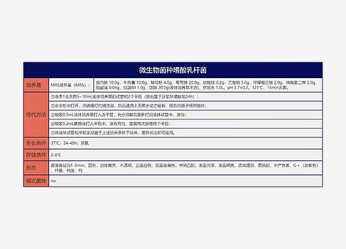 微生物菌种嗜酸乳杆菌思维导图