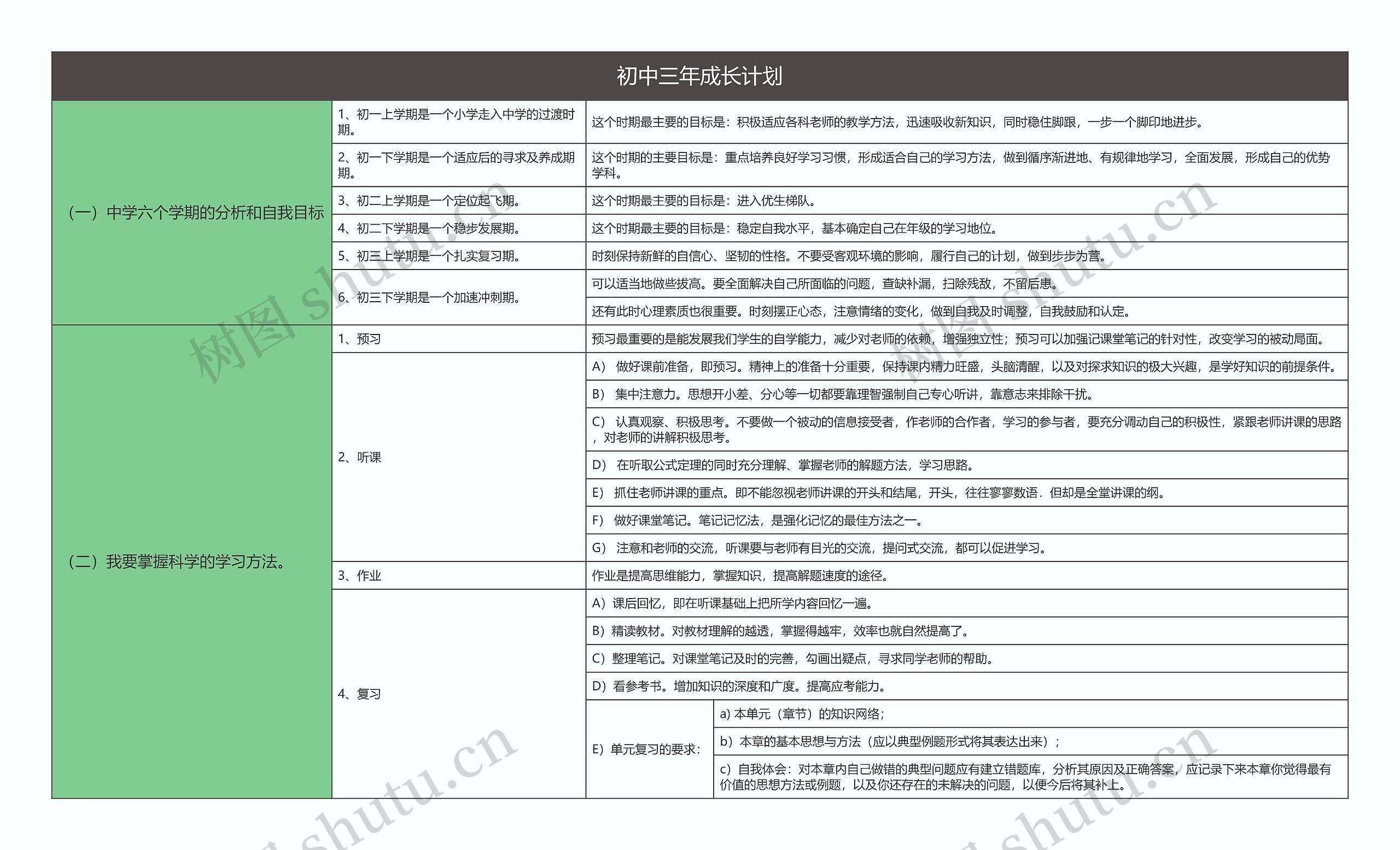 初中三年成长计划