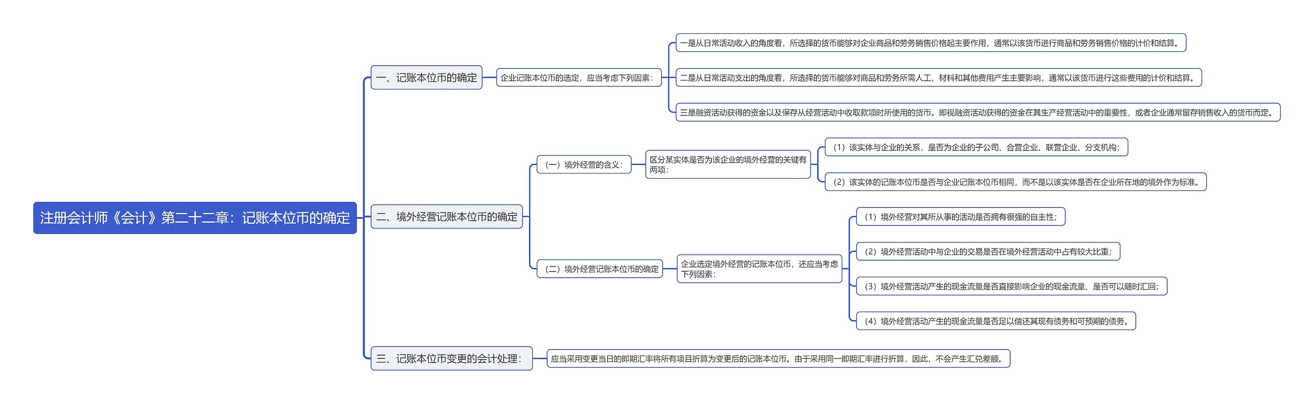 注册会计师《会计》第二十二章：记账本位币的确定思维导图
