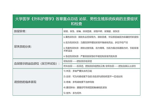 泌尿、男性生殖系统疾病的主要症状和检查