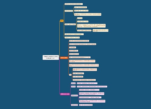 苏教版七年级数学上册知识点总结(二) 苏教版七年级数学上册知识点总结(二)