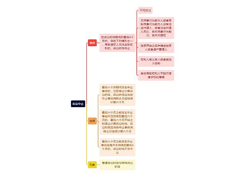 诉讼中止