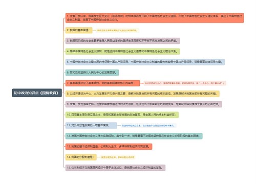 初中政治知识点《国情教育》