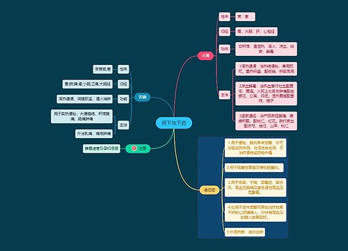 医学知识泻下攻下药思维导图