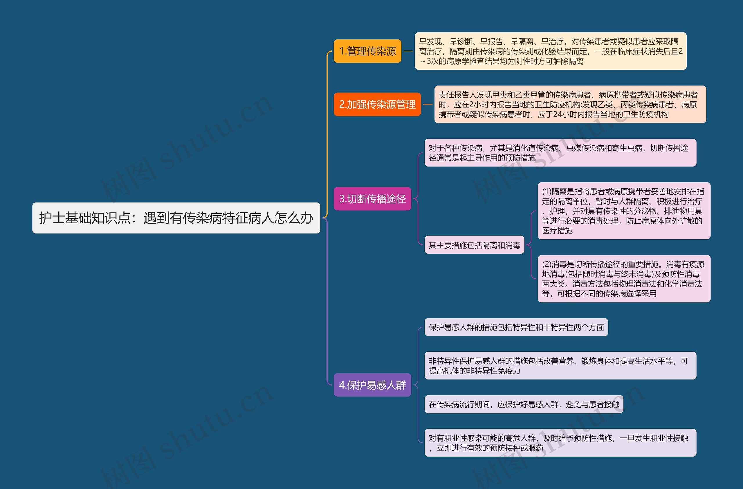 护士基础知识点：遇到有传染病特征病人怎么办