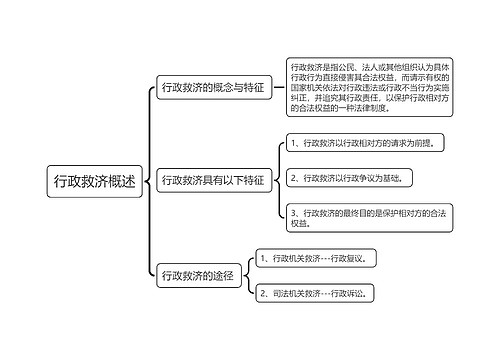 行政救济概述思维导图