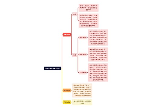 医学知识疾病与暴露关联的形式思维导图