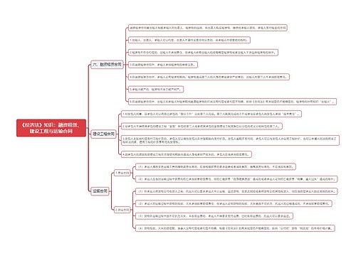 《经济法》知识：融资租赁、建设工程与运输合同思维导图