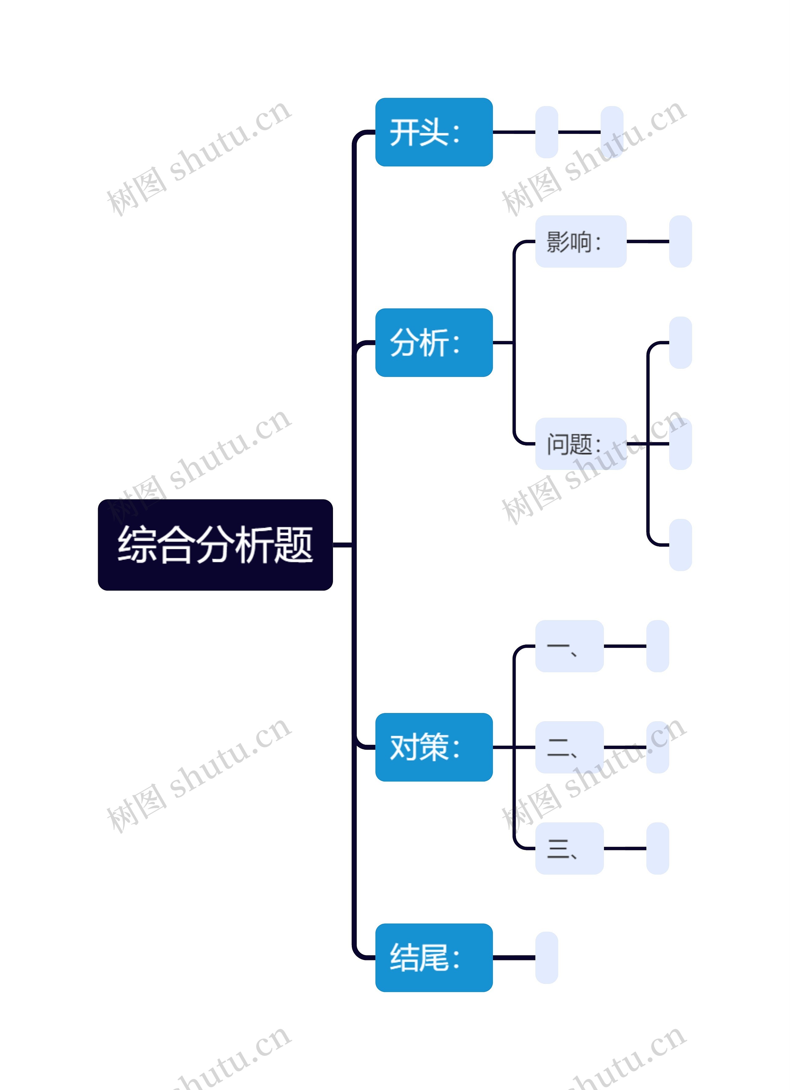 吉林省结构化面试综合分析题框架