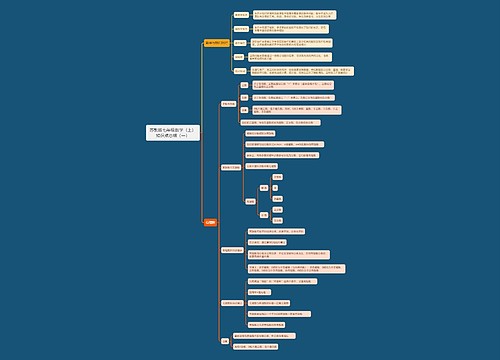 苏教版七年级数学上册知识点总结（一）思维导图