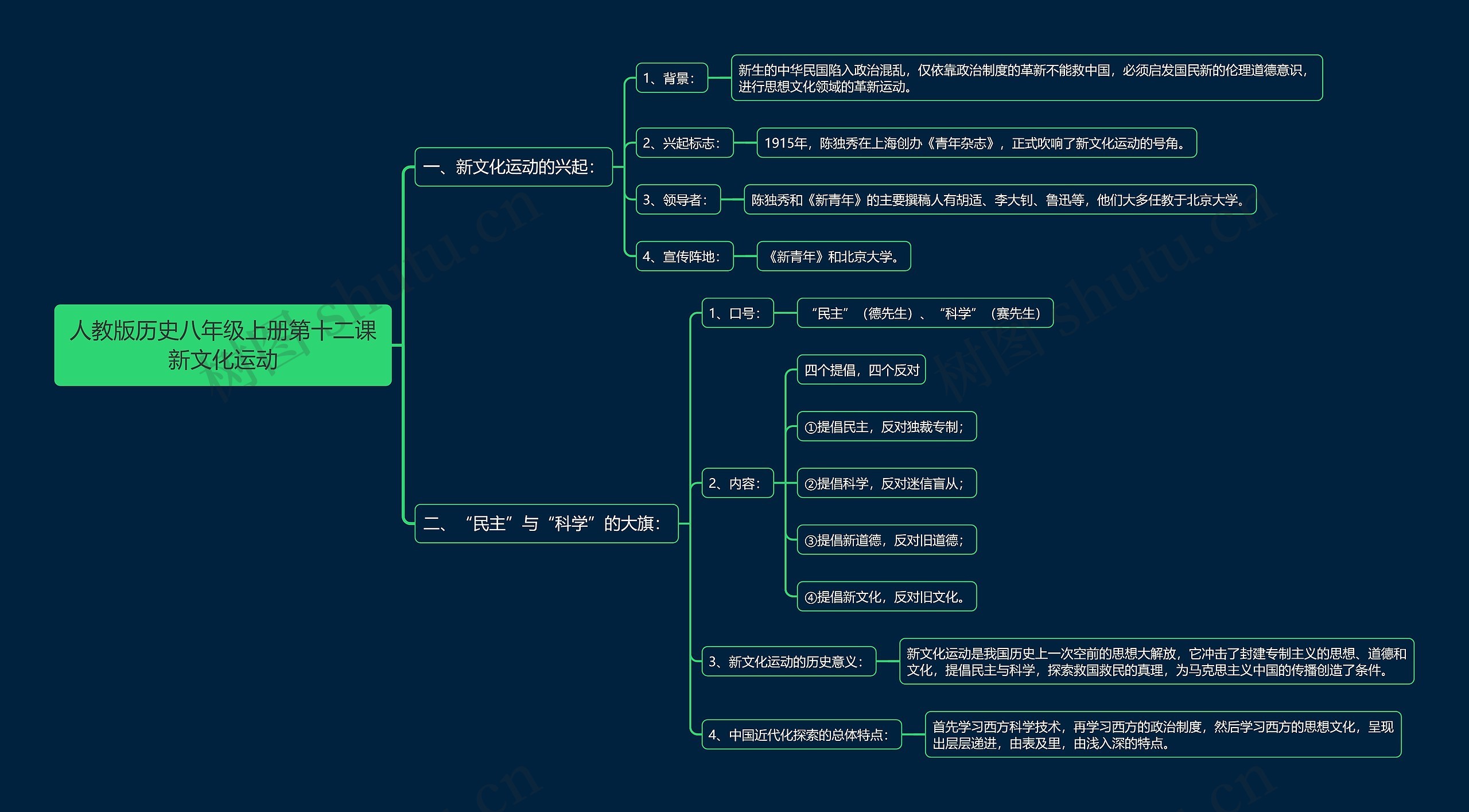 人教版历史八年级上册第十二课新文化运动思维导图