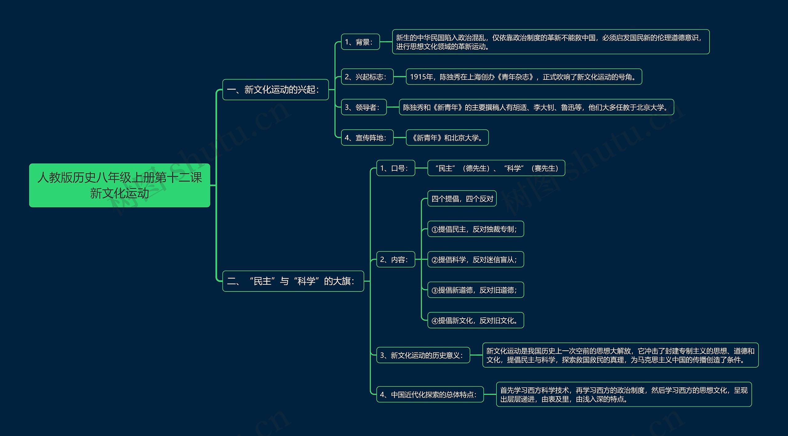 人教版历史八年级上册第十二课新文化运动思维导图