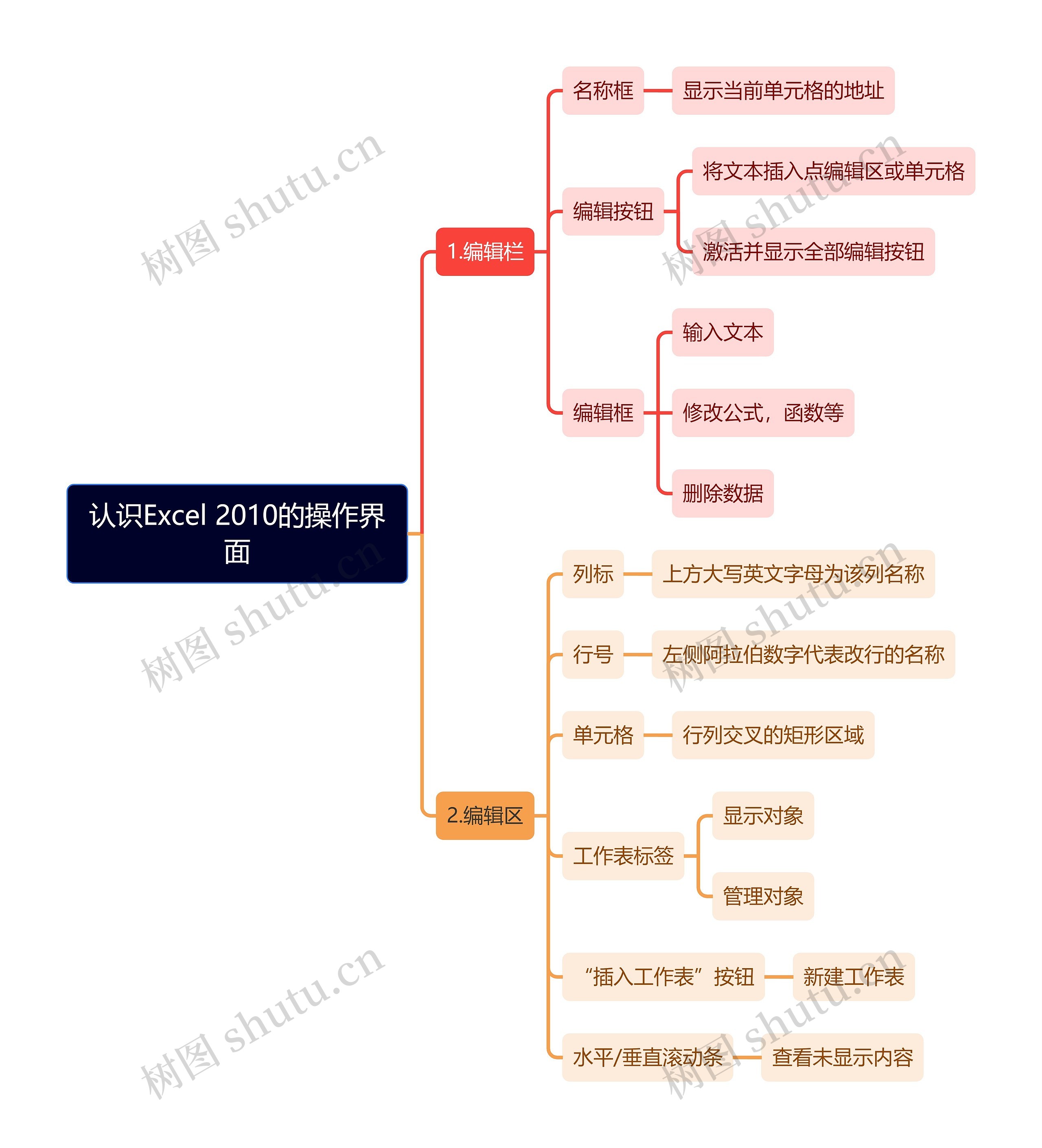 认识Excel 2010的操作界面
