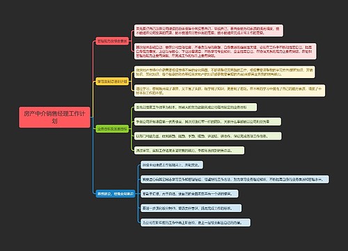 房产中介销售经理工作计划