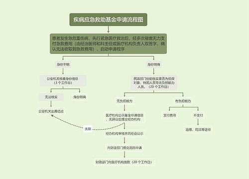 疾病应急救助基金办理流程图