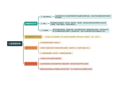 人身保险种类 