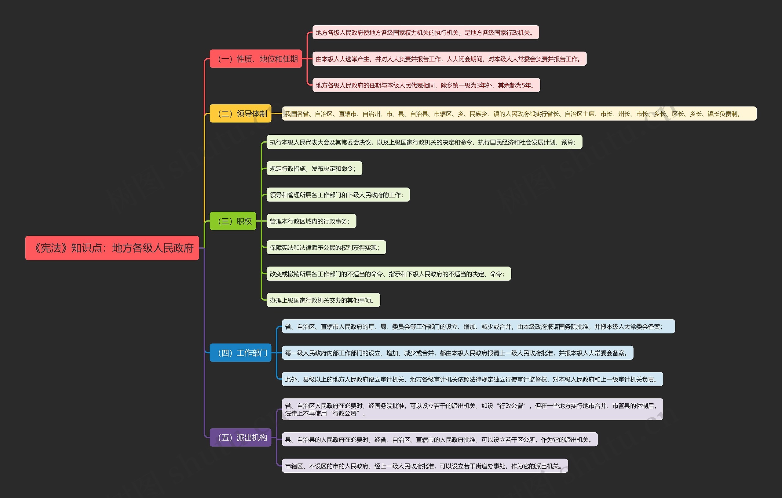《宪法》知识点：地方各级人民政府思维导图