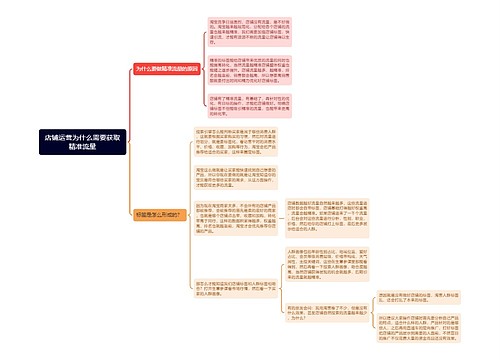 店铺运营为什么需要获取精准流量